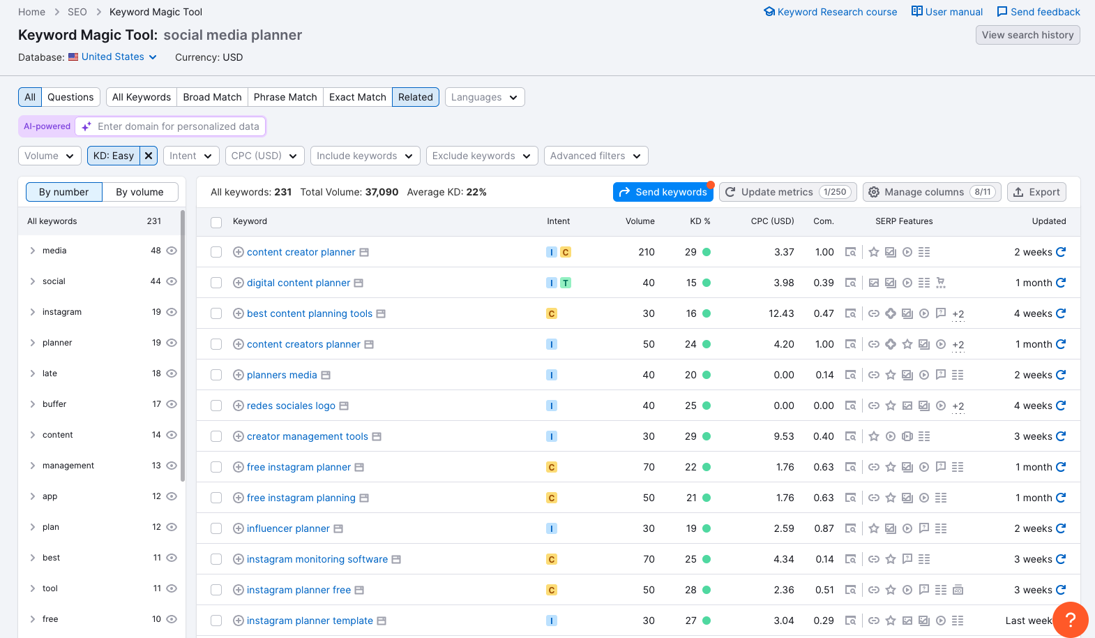 SEMRush Keyword Planner tool on the "related" tab, showing a lot of options.